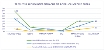 APEL GRAĐANIMA ZA RACIONALNO KORIŠTENJE VODE